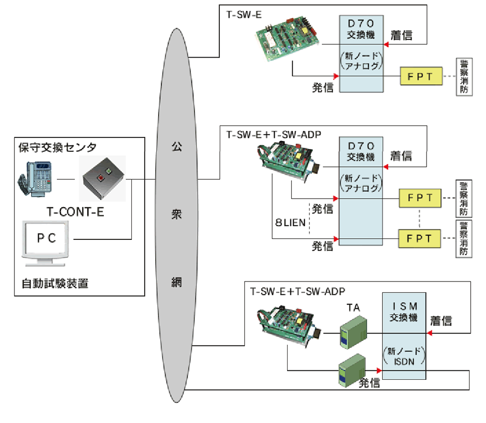 T-SW-Eを使用した警察消防回線の試験画像