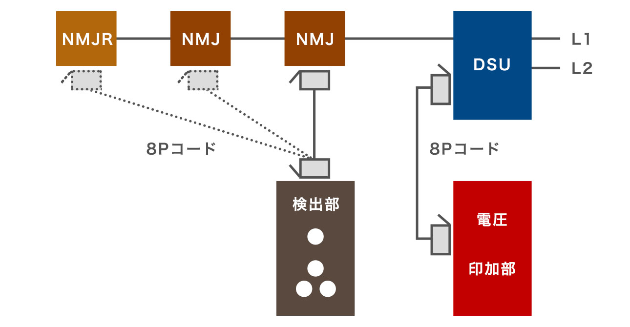 ディジタルバス配線チェッカ使用方法画像