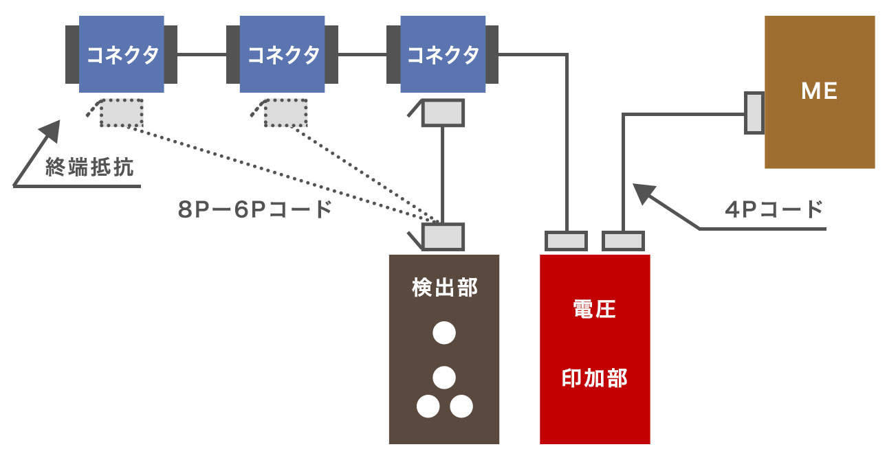 ディジタルバス配線チェッカ使用方法画像