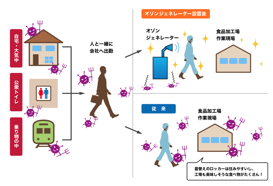 小空間用オゾンジェネレータ画像